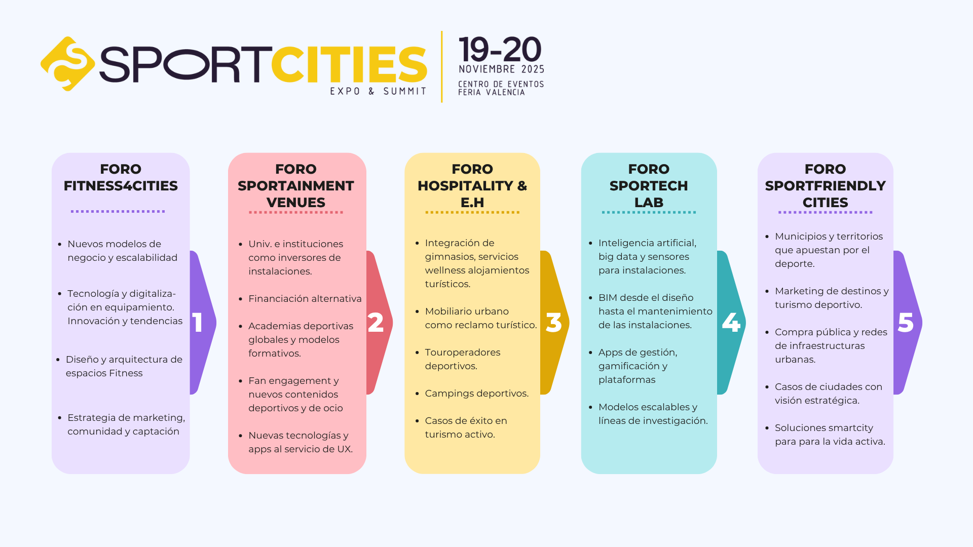 Nace SPORTCITIES
